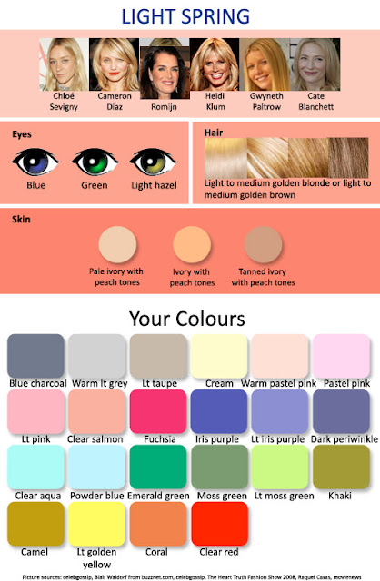 expressing your truth blog: Skin Tones by Season