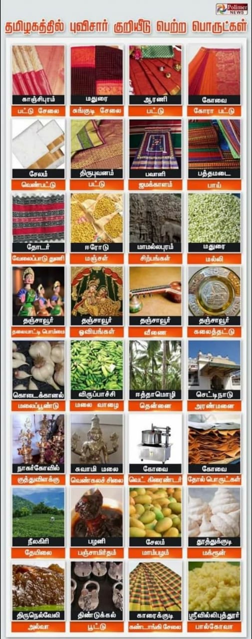 தமிழகத்தில் புவிசார் குறியீடு வழங்கப்பட்டுள்ள பொருட்களின் பட்டியல் / List of products provided with Geocode in Tamil Nadu