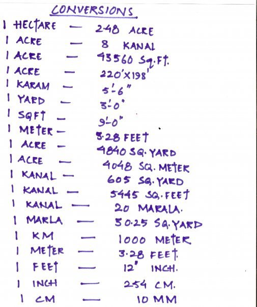 How Many Square Feet In An Acre How Big Is An Acre How Many Feet In