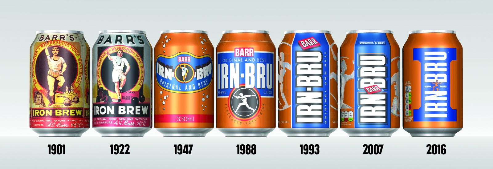 UWS Irn Bru Marketing Mix 2016