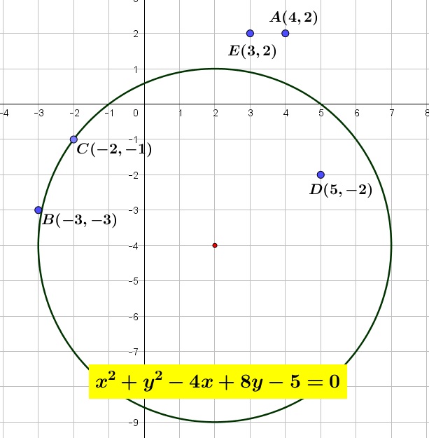Manakah diantara titik berikut terletak di dalam lingkaran $x^{2} + y^{2} – 4x + 8y – 5 = 0$ Manakah diantara titik berikut terletak di dalam lingkaran $x^{2} + y^{2} – 4x + 8y – 5 = 0$