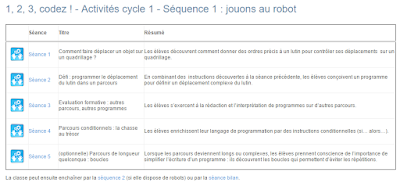 Manger Programmer At Automatic Home Systems Manger Programmer At Automatic Home Systems
