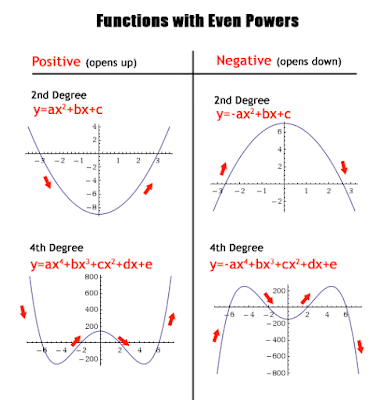 Exercise 3.5R. Mathematical Functions (2).