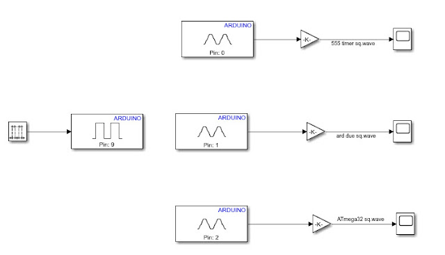 Simulink Model to capture square wave