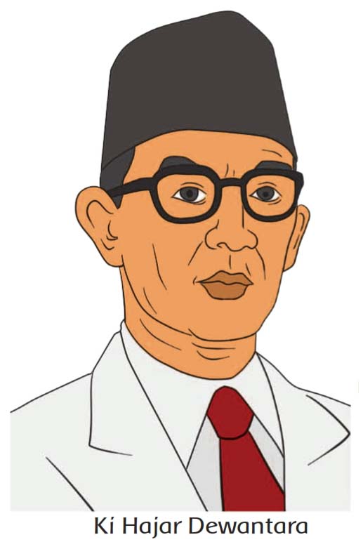 Kunci Jawaban Buku Siswa Tema 5 Kelas 4 Subtema 2 Halaman