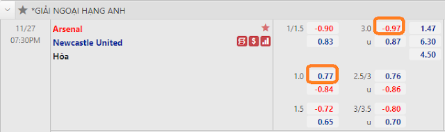 Link vào 12BET: Arsenal vs Newcastle, 19h30 ngày 27/11-Ngoại Hạng Anh Arsenal%2Bvs%2BNewcastle