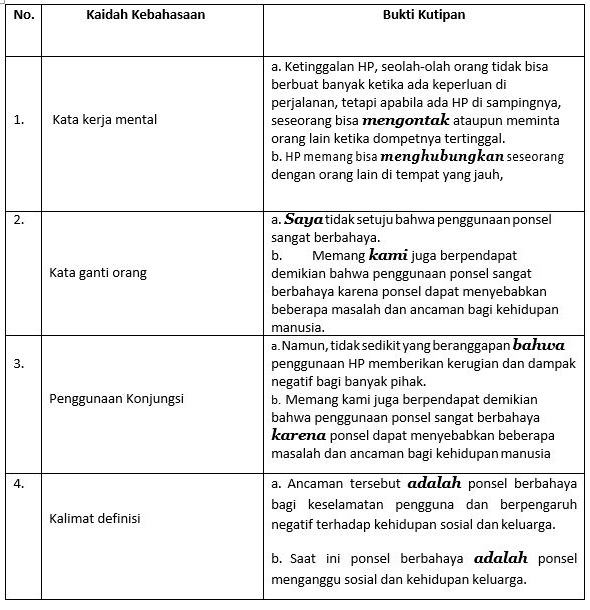 Materi Struktur Debat Mapel Bahasa Indonesia Kelas 10 Sma Ma Bospedia