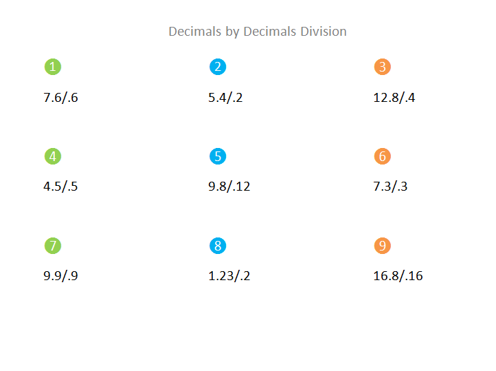 Division Of Decimal By Decimal