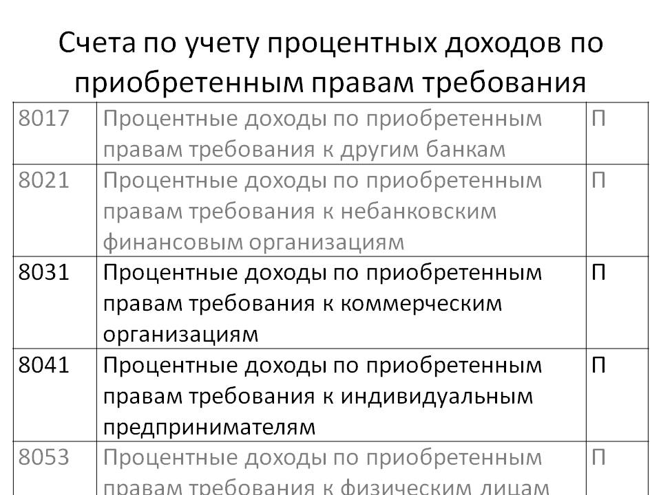 проводки по факторингу. 3. учет факторинга. передача задолженности на факторинг что это. учет факторинга.
