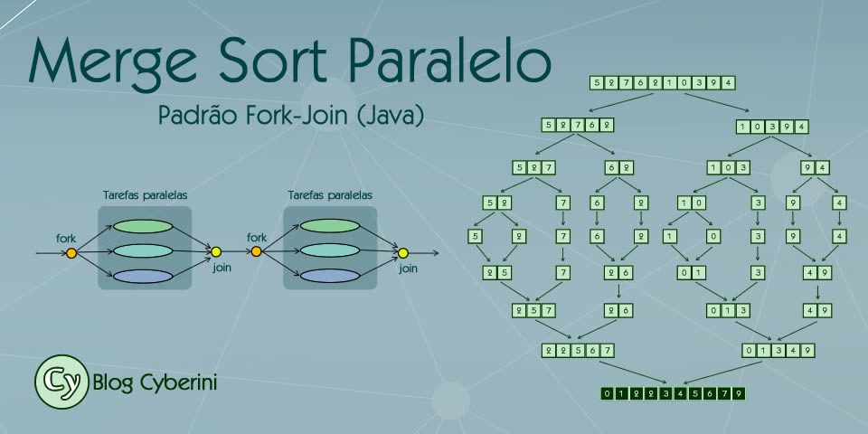 Dúvida  Como funciona o Algoritmo de Ordenação Merge Sort