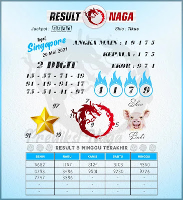 sgp kamis result naga