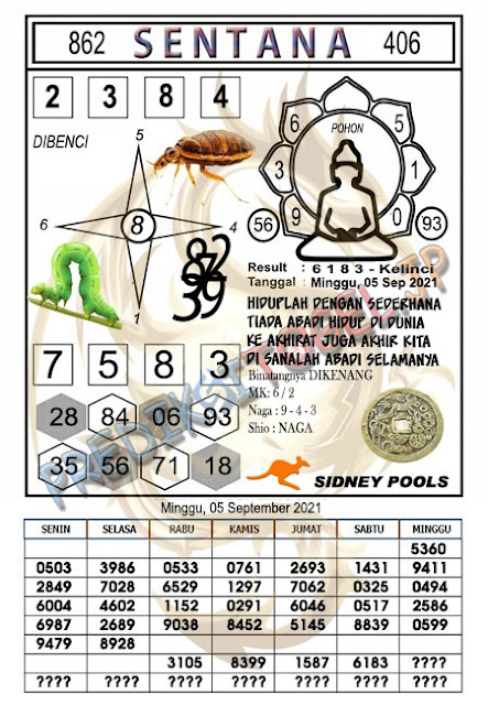 ఔ Prediksi syair sentana sydney hari ini  ࿖ 