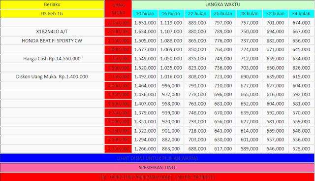 Tabel Angsuran Kredit Motor All New Honda BeAT Sporty eSP CW