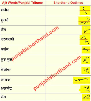 18-december-2020-ajit-tribune-shorthand-outlines