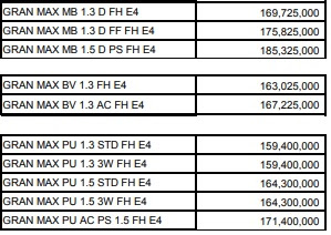 Harga Mobil Gran Max Palembang Promo Kredit Ringan Daihatsu 2021