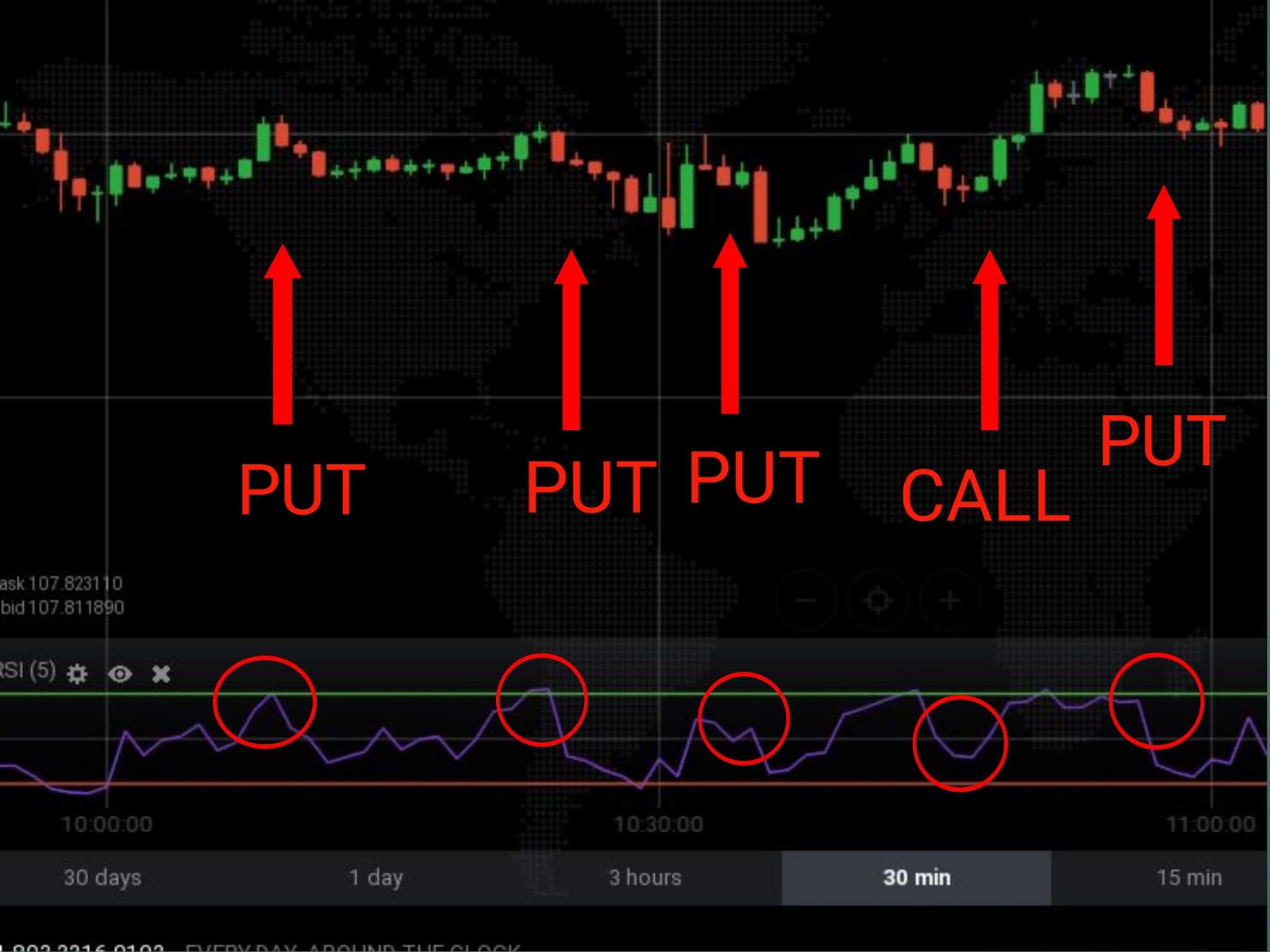 How to use the RSI indicator for IQ Option trading SMART TRADING STRATEGY