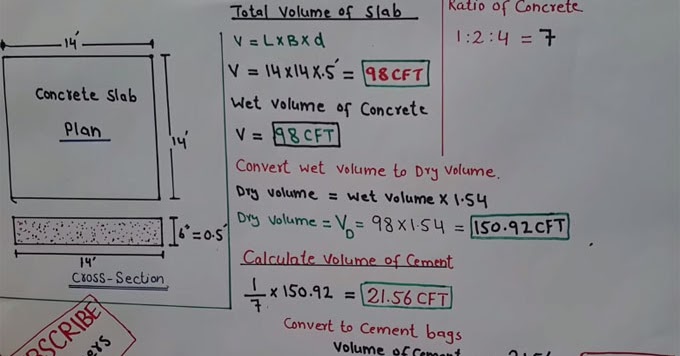 Construction / Civil Engineering: How to Calculate Quantity for Cement