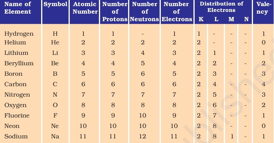 56 [FREE] PERIODIC TABLE GRADE 9 PDF HD PDF PRINTABLE DOCX DOWNLOAD ZIP