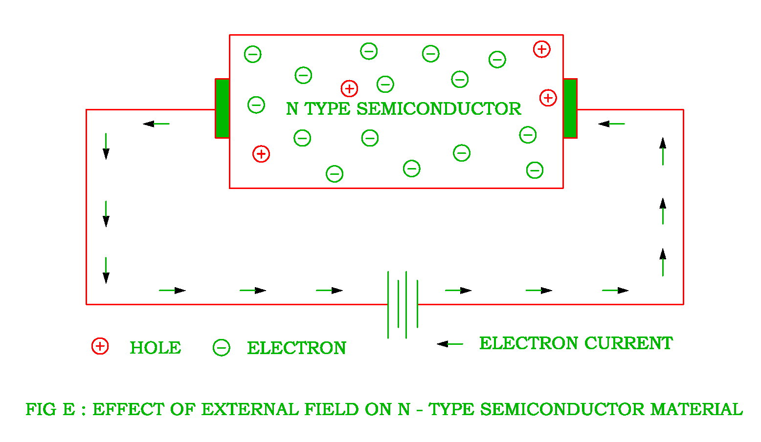 Intrinsic Semiconductor and Extrinsic Semiconductor Electrical Revolution
