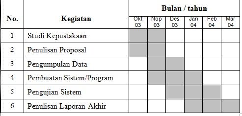 Contoh Proposal Skripsi Tentang Sistem Pendeteksi Wajah
