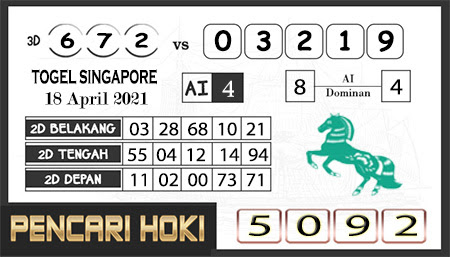 Prediksi Sgp Minggu Pencari Hoki Data Togel Hk