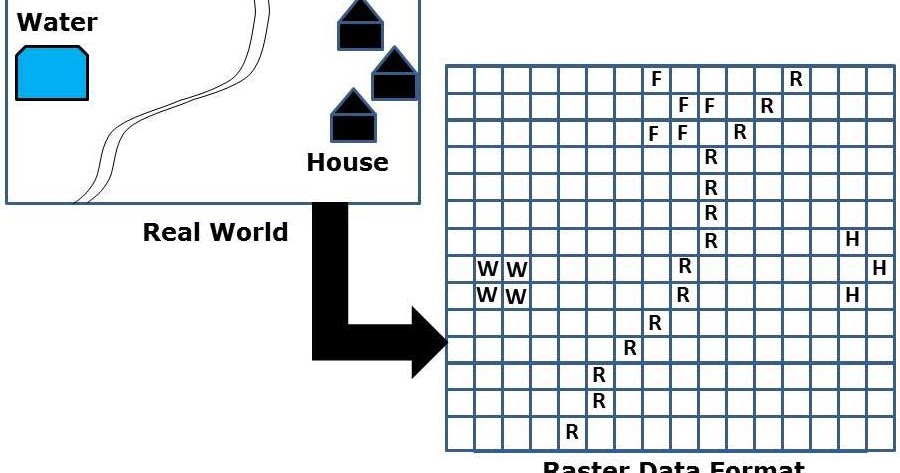 raster data format raster data format