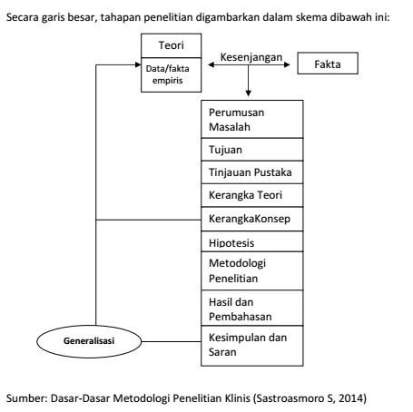 Langkah Langkah Metode Ilmiah Langkah Langkah Metode Ilmiah