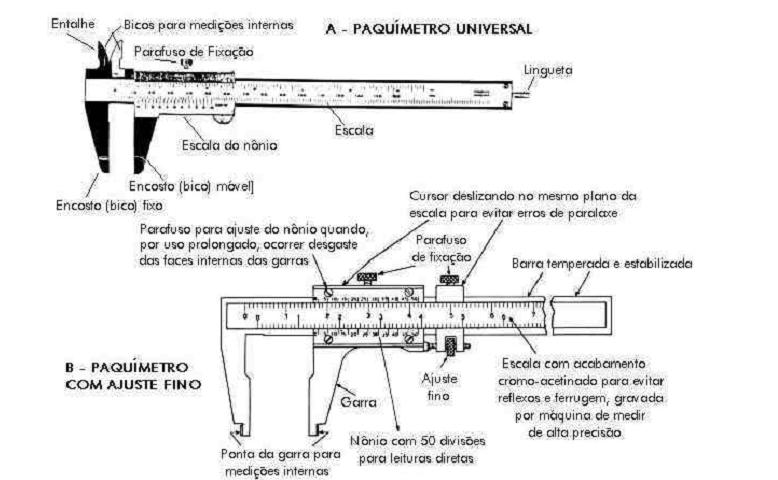 Ensinando e aprendendo com as TICŚ: Metrologia CETVA Paquimetros