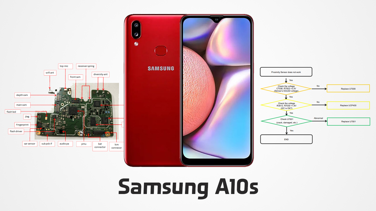 Samsung Galaxy A10s SM-A107F Schematics