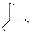 Sistema de coordenadas cartesianas no espaço 