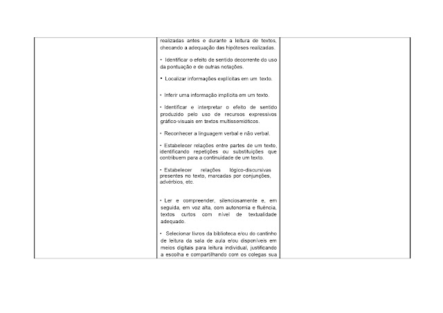 BNCC LÃNGUA PORTUGUESA 1º AO 5º ANO - 2021 PROPOSTA%2BCURRICULAR%2BL%25C3%258DNGUA%2BPORTUGUESA%2B1%25C2%25BA%2BAO%2B5%25C2%25BA%2BANO page 0101