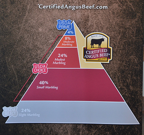 Why Certified Angus Beef Ribeye Steaks are better quality
