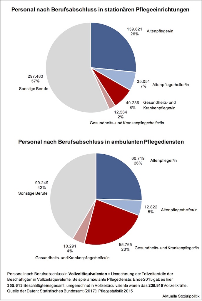 Aktuelle Sozialpolitik Januar 2017