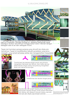 Ada nih: TUGAS ARSITEKTUR, Bandel Studio Perancangan Arsitektur 5