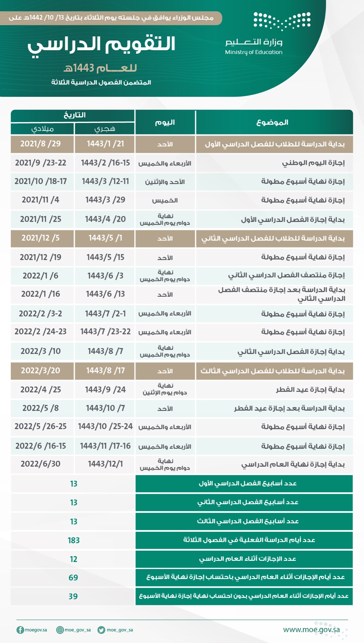 الثاني توزيع الفصل 1443 الدراسي إليكم توزيع