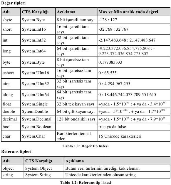 System boolean c. Основные методы класса system.char. методы char c#. преобразование long в int c#. денежный тип данных в c#.