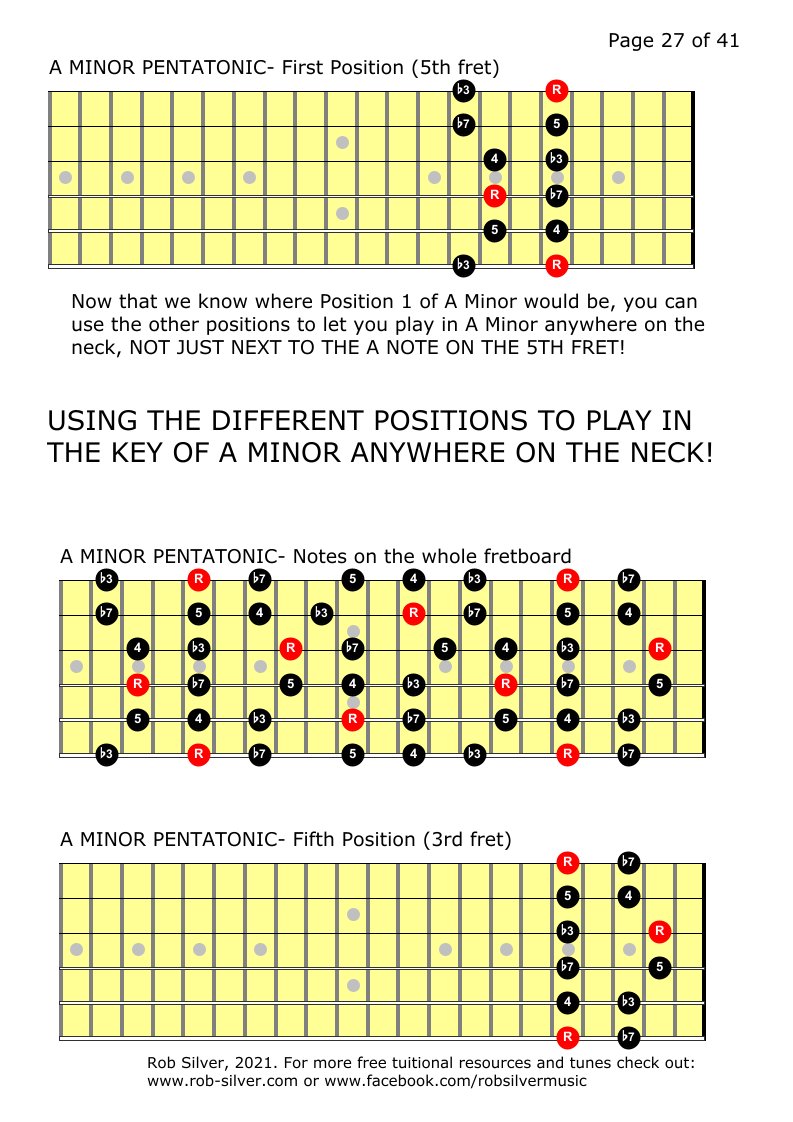 ROB SILVER: PENTATONIC SCALES for GUITAR-A Brief Introduction. LEFT ...