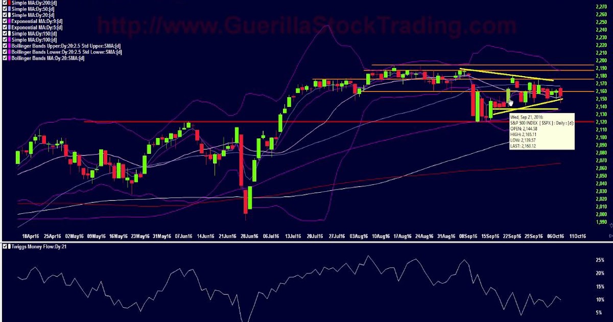 Cypher Market Link