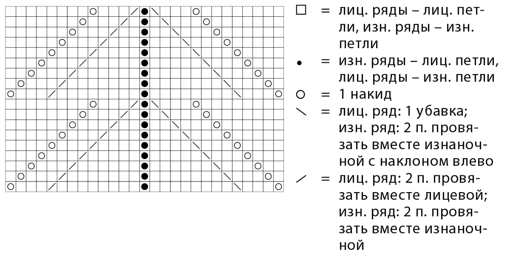 Ложная коса схема. Рельефная коса с жемчужным узором схемы. Схема свитера жемчужным узором. Свитер узор косые полосы. Джемпер с широкой рельефной полосой.