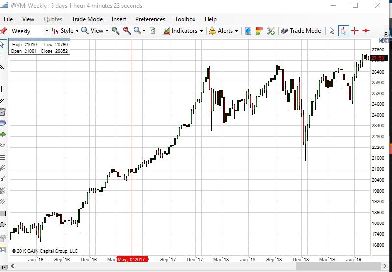 5Minute Historical Intraday information for Forex, Indices and part 2