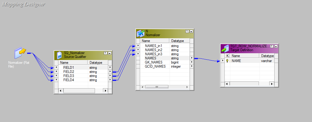 Basic Informatica Tutorial: Normalizer Transformation