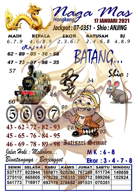 Prediksi Togel Hongkong Minggu 17 Januari 2021 Prediksitogel Jp