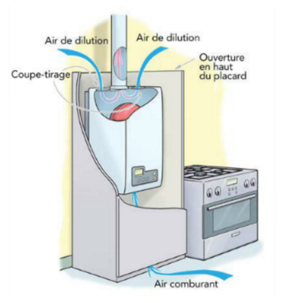 Ventilation intérieure avec une chaudière gaz