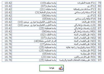 شرح طريقة التسجيلات الجامعية الاولية والتوجيه بالصور - www.orientation.esi.dz