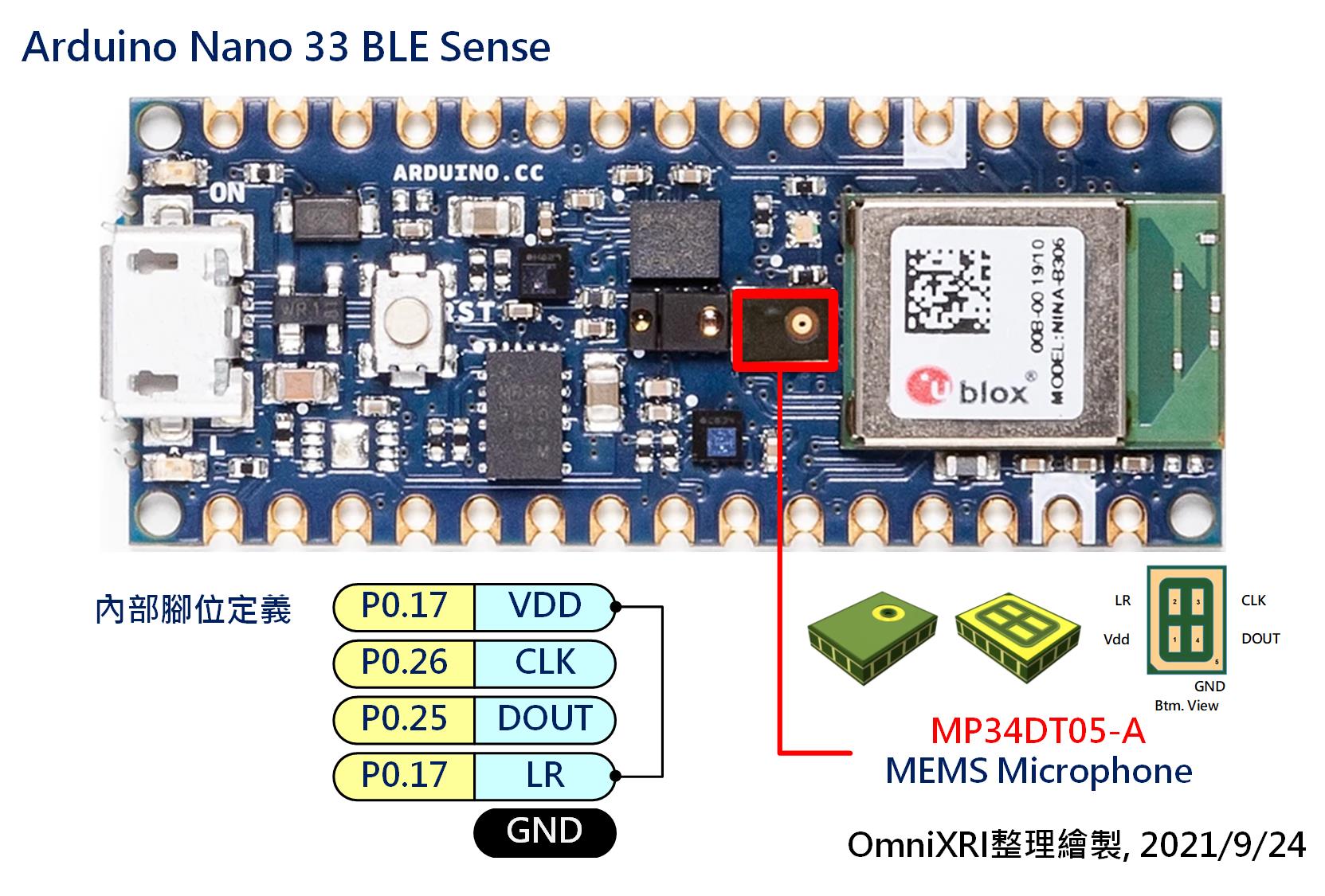 Arduino Nano 33 BLE Sense 微機電式麥克風模組MP34DT05-A配置及接線定義