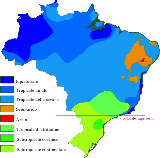 clima brasiliano
