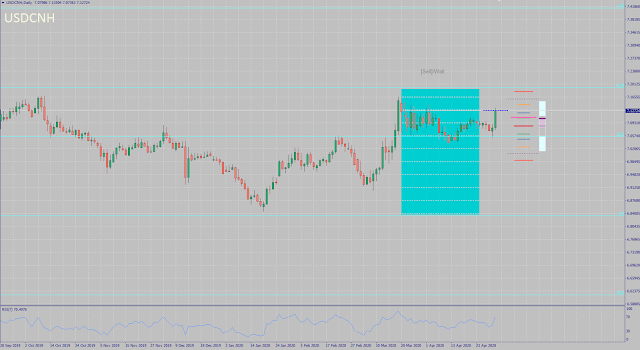 Forex Monthly Analysis and Forecast for May 2020 | Shut Up and Trade