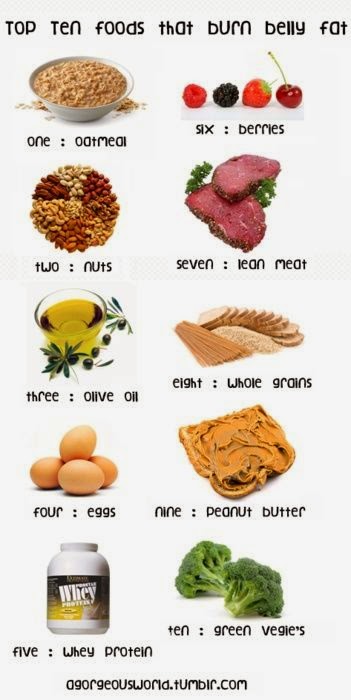 hover_share weight loss - top ten foods that burn belly fat