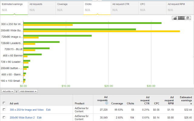 google adsense ad size earnings chart, text, image, video, rectangle size, location