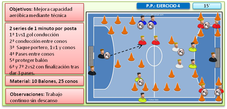 IMARTINEZFUTSAL - Entrenamiento en fútbol sala: Circuito técnico-físico